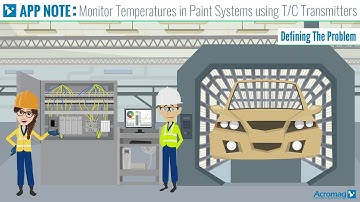 How to use Thermocouple Transmitters to Monitor Temperatures in Paint Systems