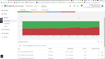 How to Fix Incorrect value [identifier exists] Google Shopping Ads Merchant Center