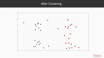 Machine Learning with Scikit-learn: Clustering| packtpub.com
