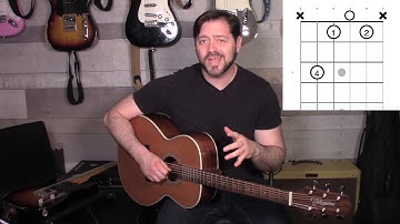 How to Play a C Minor Chord Cmin on the Guitar, Beginner Guitar Lesson