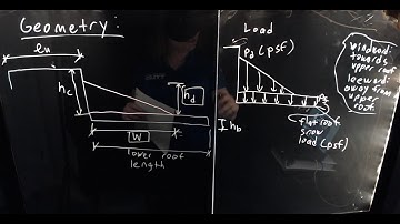 ASCE Snow Drift Loading