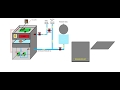 Learn how to investigate and troubleshoot  a pressurisation unit .