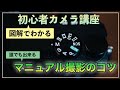 【初心者】図解でわかるマニュアル撮影が誰でも出来るカメラの設定方法【決定版】