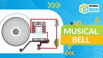 Musical Bell | Sparklebox Robotics Kit | Easy Robotics Projects | Sparkle Box