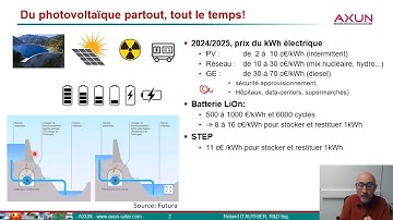AXUN   VIDEO SYSTEM HYBRIDE PHOTOVOLTAIQUE DIESEL   1  INTRODUCTION