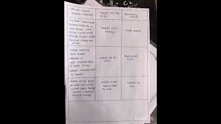 CLASS 8Th | chemical effects of electric current | Introducing a Lesson Skill | B. Ed Microteaching