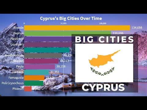 Video: Cyprus population