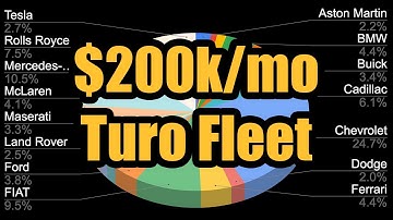 No-Code Turo API Fleets Scraping with HAR Files