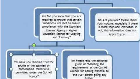 Creating a Flowchart in Microsoft Word 2010