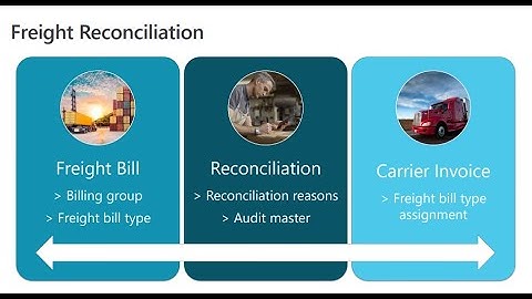 Transportation Management Configuration Freight Reconciliation P7