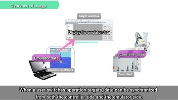 RCX340  RCX-Studio operation  #2  Startup and Connection Part1
