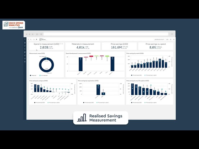 IDICO Spend Analysis powered by Sievo Demo: features and benefits