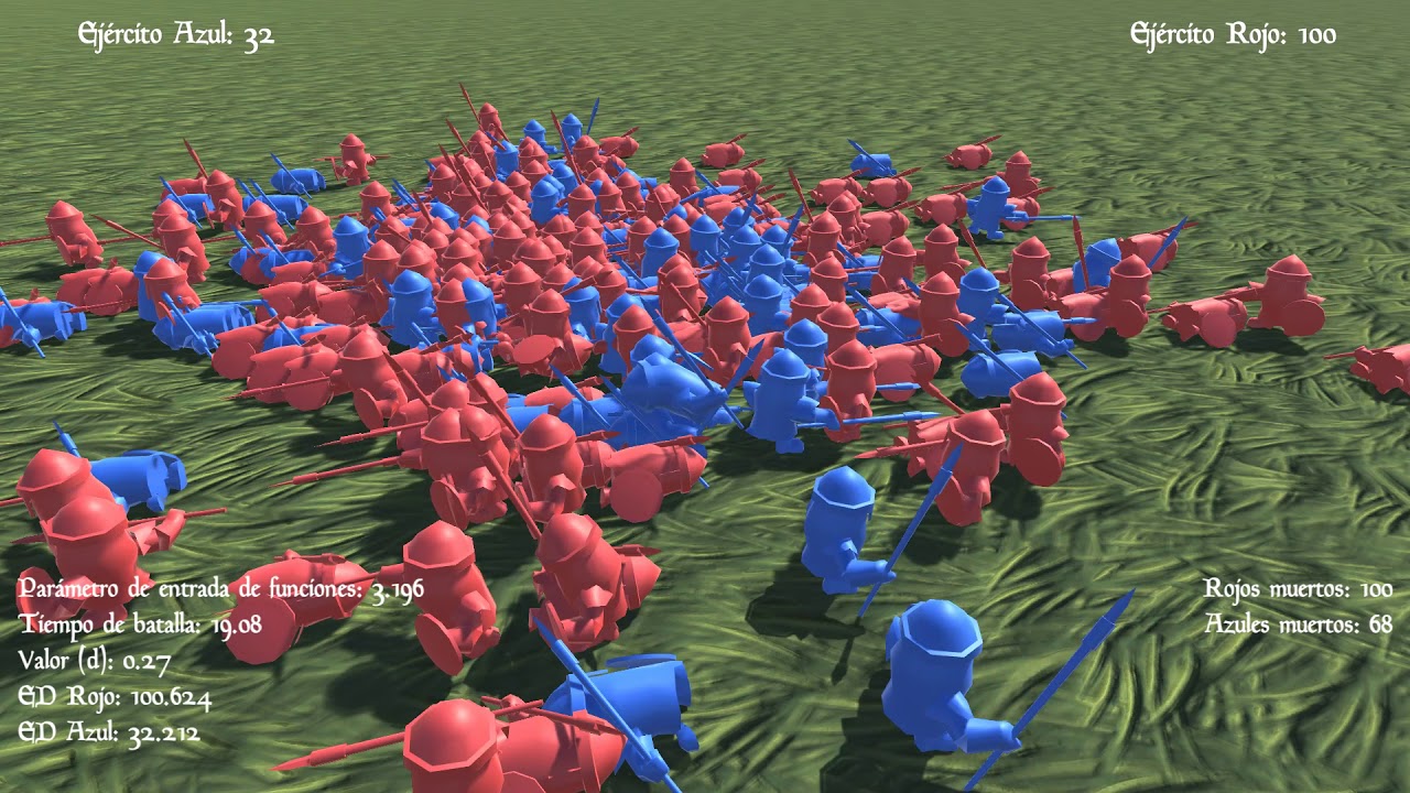 Ley Cuadrática de Lanchester