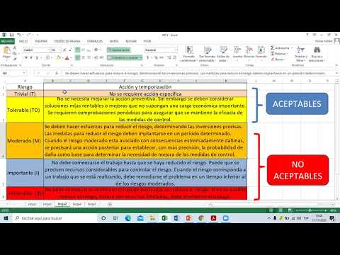 Evaluación de riesgos