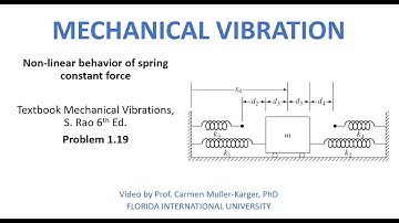 Problem 1 19 Non-linear behavior of spring force