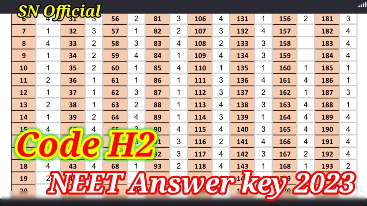 NEET Answer key 2023 Code H2. NEET Code H2 Answer Key. NEET 2023 Answer