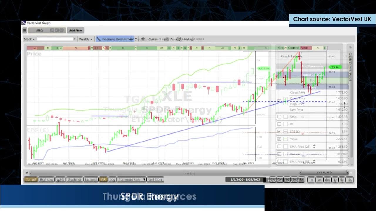 Markets Bolstered by Better Than Expected Numbers YouTube