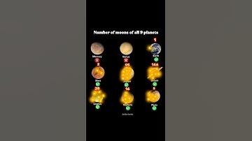 How Many Moons Do All 9 Planets Have? 🌍🪐 #planets #shorts