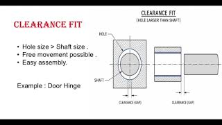 🔧 Fits, Limits & Tolerance explained simply with diagrams for Engineering Drawing students 📚⚙️