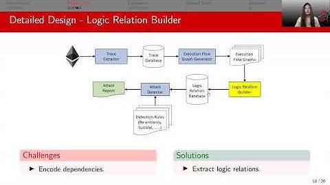 USENIX Security 