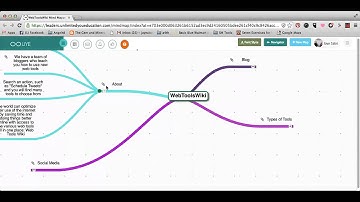 @WebToolsWiki Mind Mapped