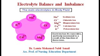 Electrolytes Balance and Imbalance screenshot 5