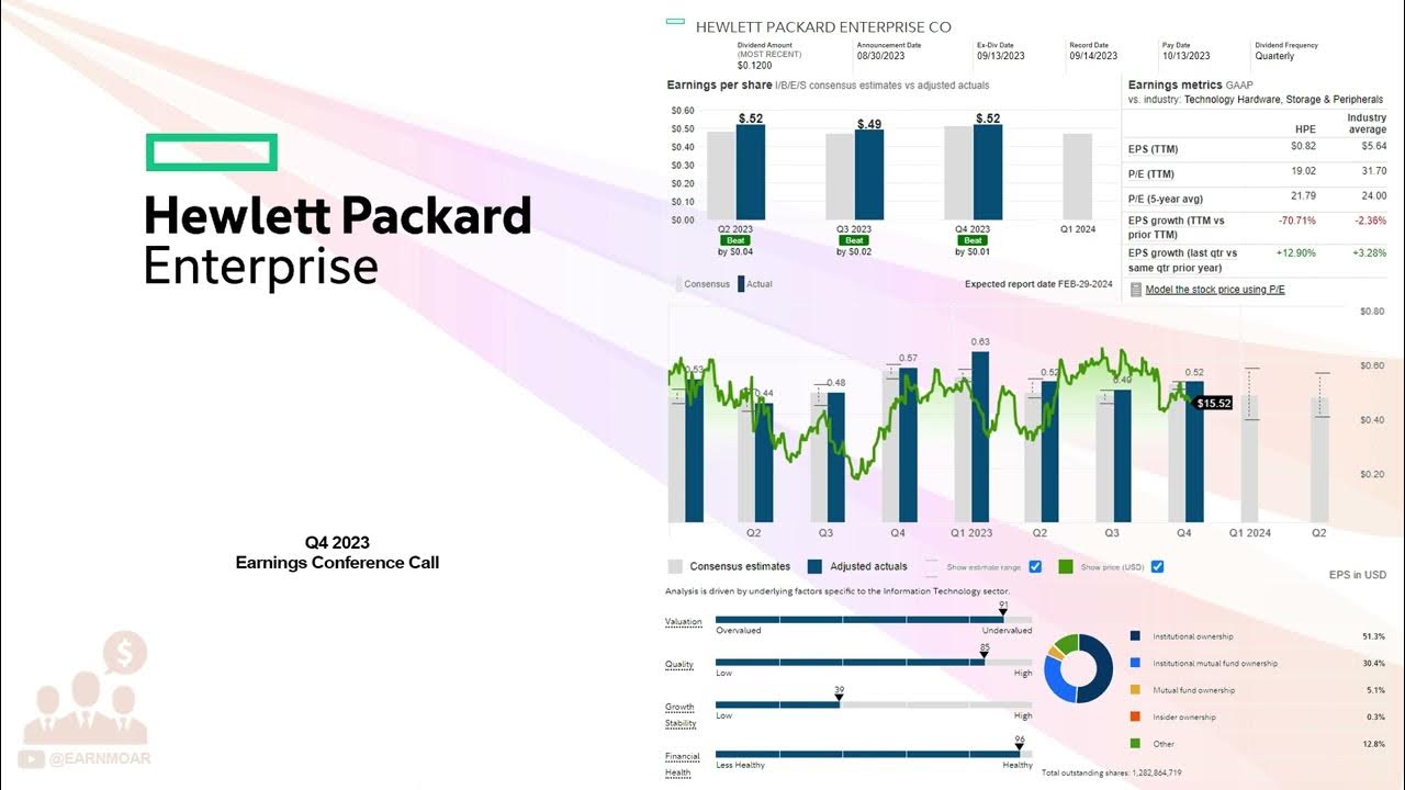 HPE Hewlett Packard Enterprise Q4 2023 Earnings Conference Call YouTube