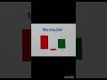 This Candle Pattern Predicts Stock Reversals Every Time #technicalanalysis #stocks