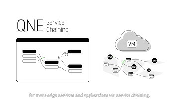 QuWAN: The Economical SD-WAN Network Optimization Solution (EN)