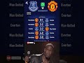 Man United VS Everton: Round 27 #manchesterunited #premierleague #football