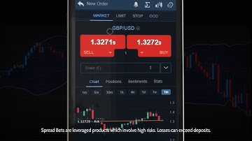 DF Trader SB Mobile: Placing Orders