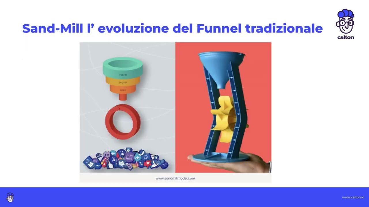 Marketing automation per le tue recensioni  un motore di crescita