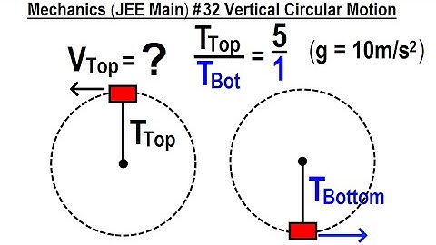 JEE Main Physics Mechanics #32 Vertical Circular Motion