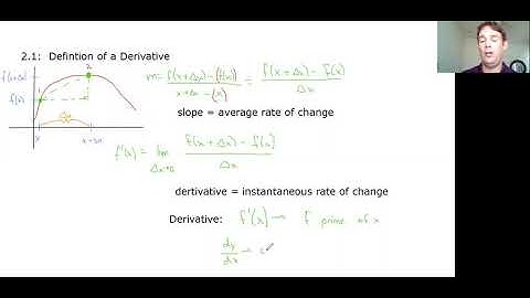 AP Calc AB: Section 2.1 (Limit Definition of a Derivative)
