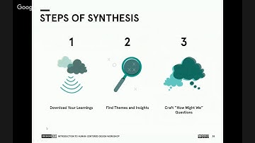 Introduction to Human-Centered Design Workshop (Part 2)