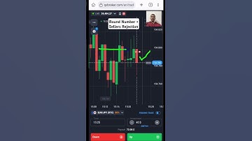 Unlock Profits: Binary Options Round Number Reversal Strategy Explained! #shorts #binaryoptions
