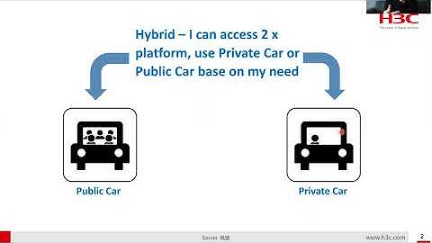 zoom 0TCO – Private Cloud and Public Cloud