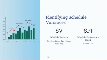 ⏱️160- Control Schedule Process | Monitoring & Controlling | PMP Exam Prep | 2025 | Part 1