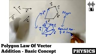 Polygon Law Of Vector Addition | Basic Concept | Scalars And Vectors | Basic Physics