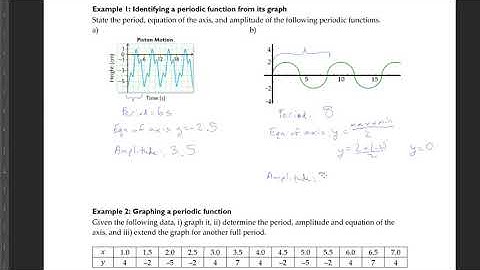 6.1 - Periodic Functions and their Properties