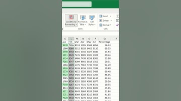 Highlight Above or Below Average in Excel #shorts