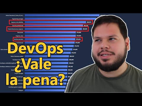 Video: ¿Qué es el salario de DevOps?