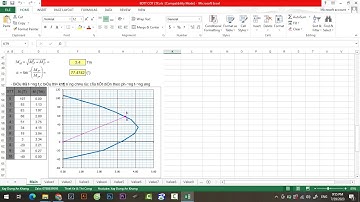 Biểu đô tương tác cột lệch tâm xiên (có file excel)