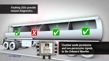 CivaStar™ 2-Wire Sensor Diagnostics