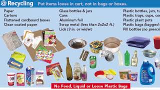 WSHS Composting and Recycling 101