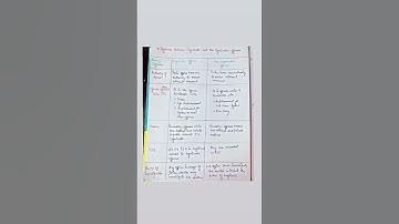 difference between cognizable and non cognizable offence #lawschool #shorts