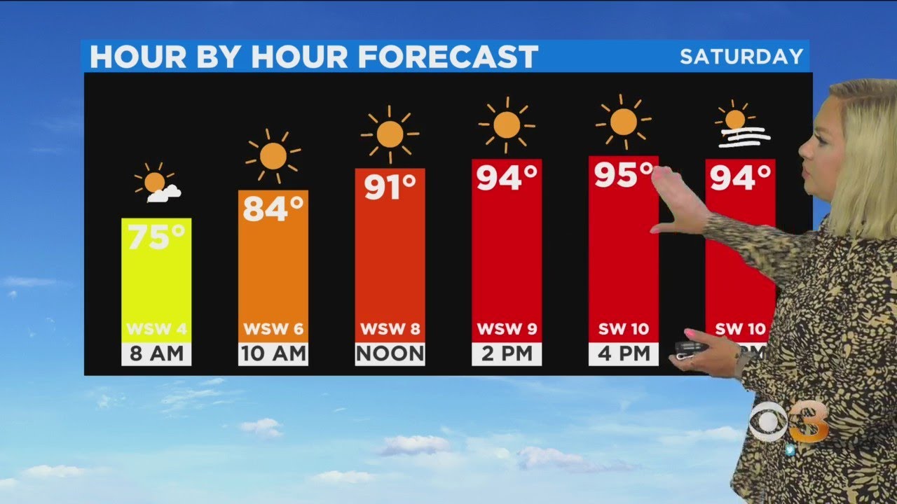 Philadelphia Weather Record Heat Saturday YouTube