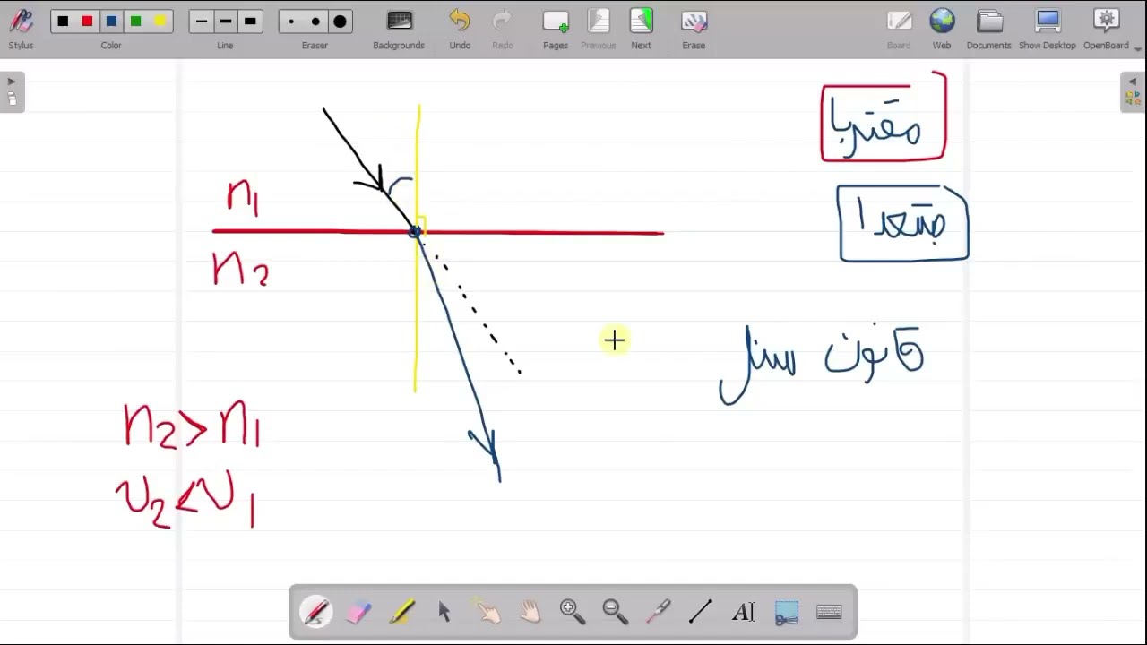زاوية السقوط وزاوية الانكسار وانكسار الشعاع الضوئي || فيزياء الصف التاسع- الفصل الثاني جيل 2009