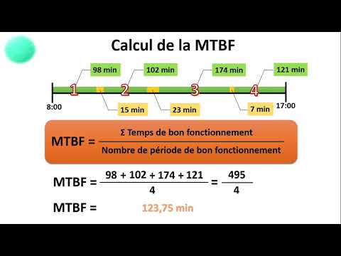 Vidéo: Comment calculer le mtbf d'un système basé sur des sous-composants ?