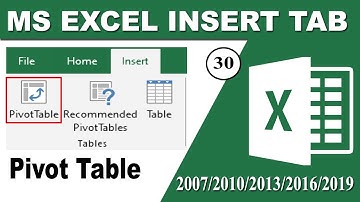 Pivot Table for beginners in excel in Hindi | Microsoft excel 2007,2010,2016,2019 | #Advanceexcel